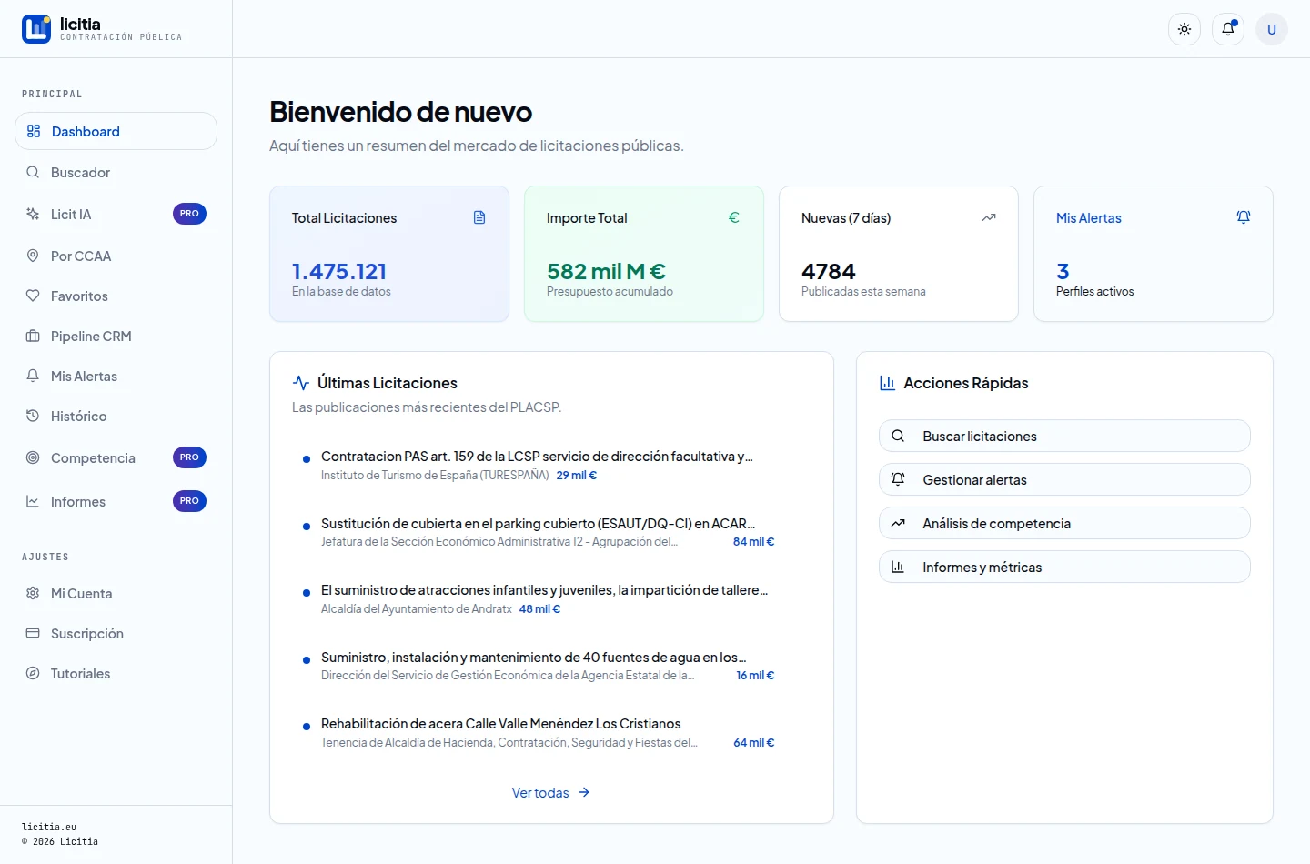 Dashboard de Licitia con el resumen del mercado: total de licitaciones, importe acumulado y publicadas esta semana