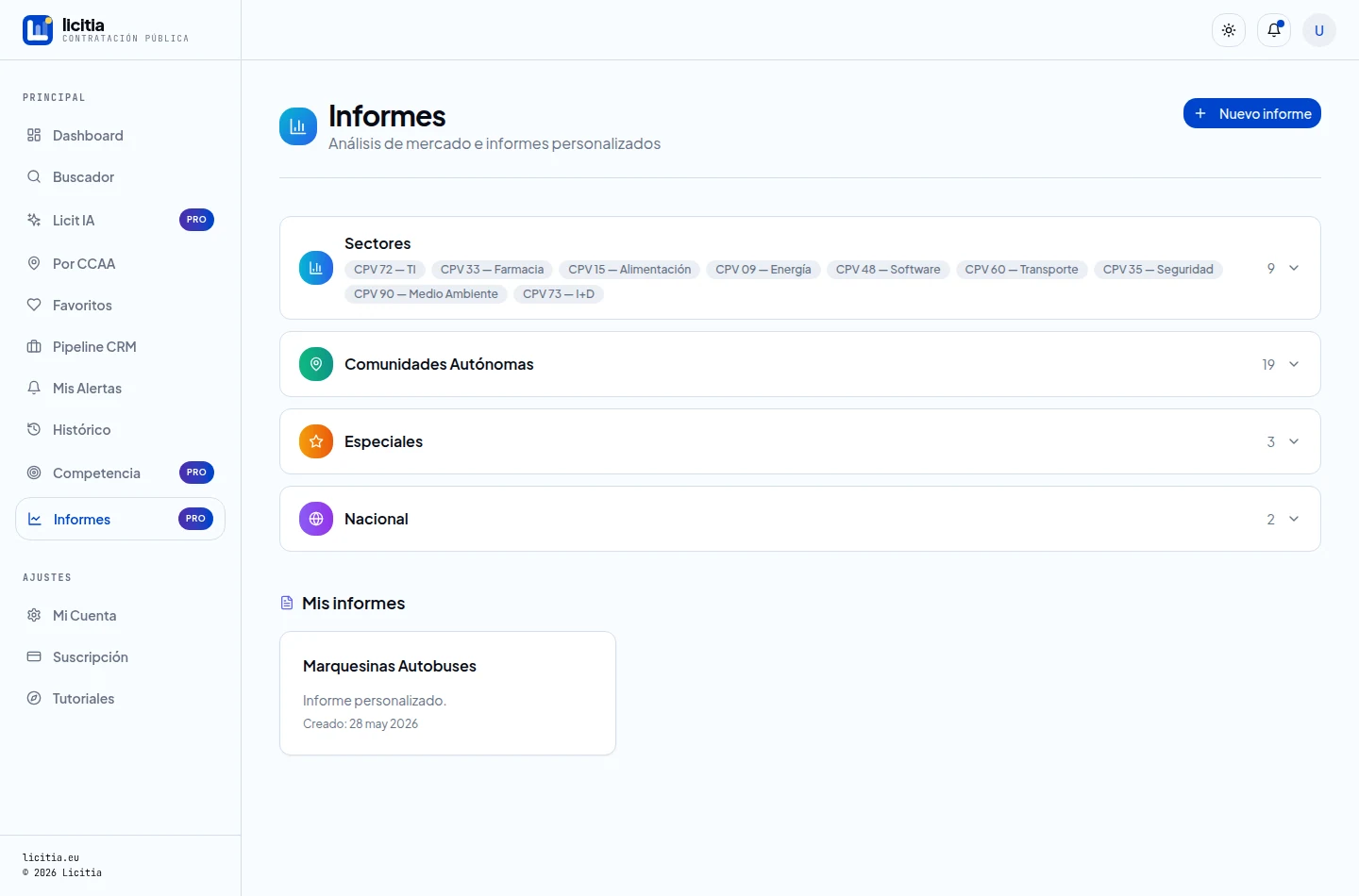 Índice de Informes: clusters del sistema y la sección Mis informes